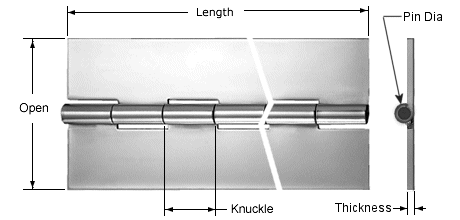 MS20257 Series Hinges